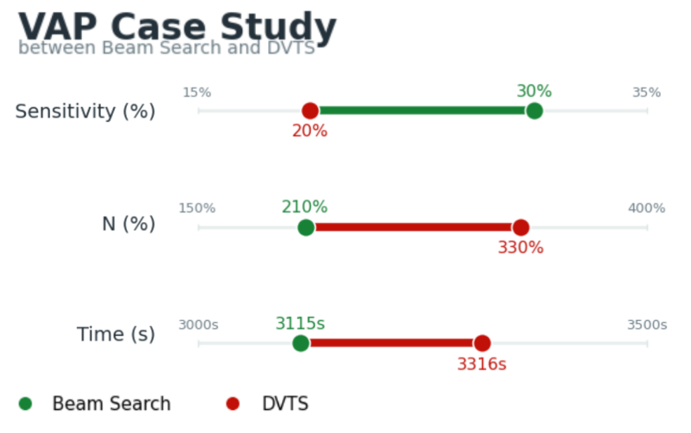 Third research result visualization