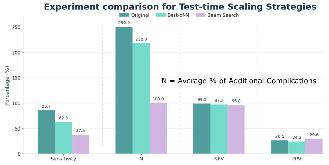 First research result visualization