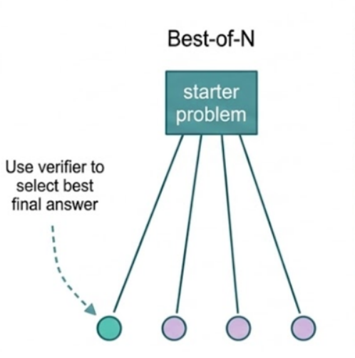 First research result visualization