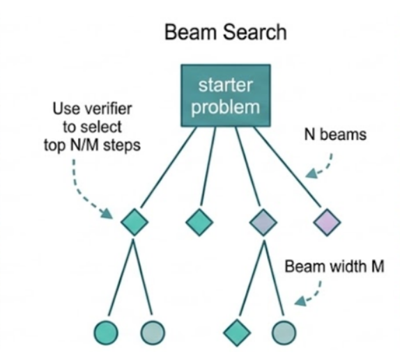 Second research result visualization