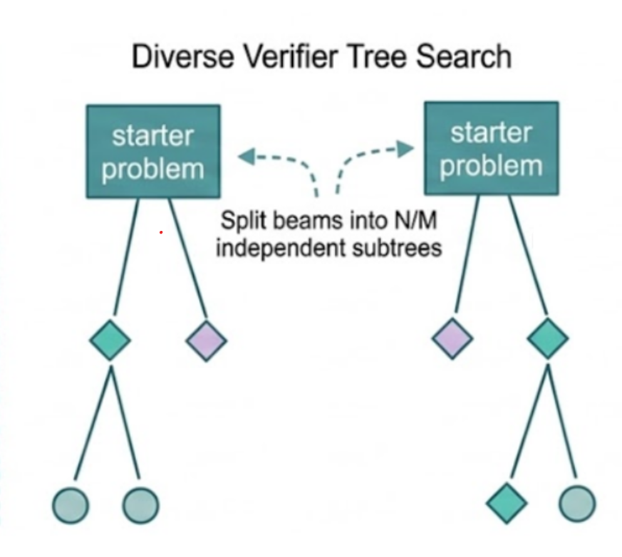 Third research result visualization