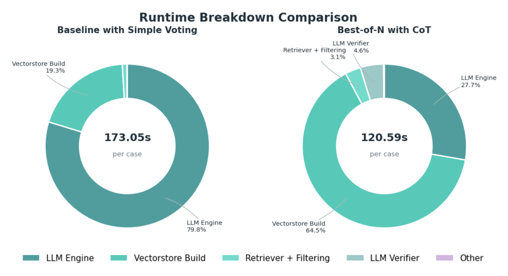 Second research result visualization